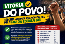 Vitória dos trabalhadores: Câmara aprova avanço da PEC pelo fim da escala 6×1